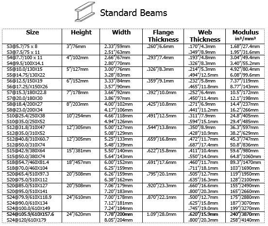 I beams_1